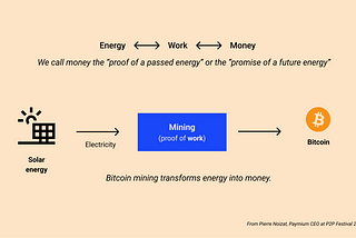 Transforming energy into money