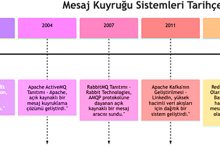 Apache Kafka Notlarım