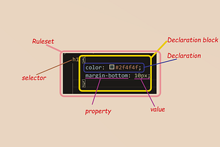 Learning CSS — Part 1