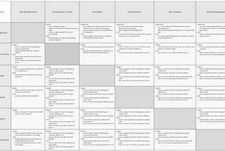 How to use Expectation Management for Product Management