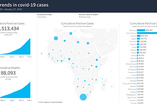 Why Africa is showing signs of becoming the next covid-19 epicenter