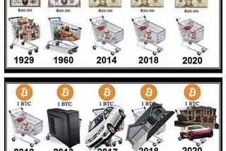 The Beginning of Blockchain: Bitcoin