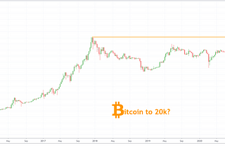 The Road to 20k. Everyone Gets Rich