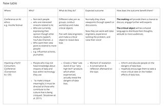 Materializing Data Bias(9)| FMP