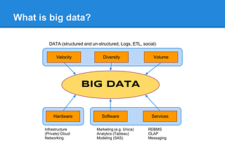 5 Big Data Characteristics