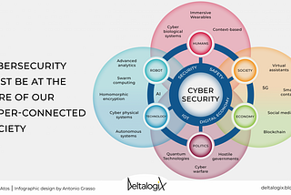 Online personal data: what are the threats to our digital identity?