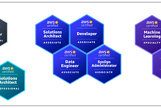 My Journey to achieving every AWS Certification