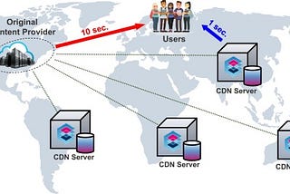 Role & Importance Of CDN