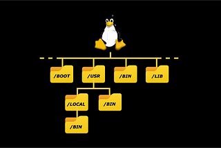 3 Basic Things About Linux File System That Every Good Developer Should Know