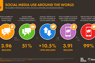 Going Global: How Social Media Formed an Active Audience