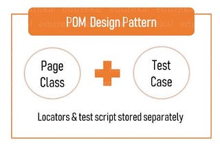 Page Object Model Nedir? Selenium’da Java ile Page Object Model Kullanımı