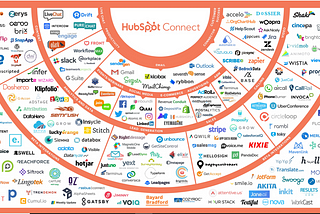 What is your Technology Partnership Strategy?