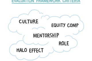 An Evaluation Framework for Choosing the Right Startup