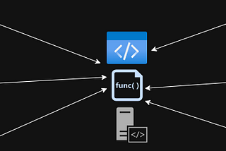 The Three Dimensions of System Scalability