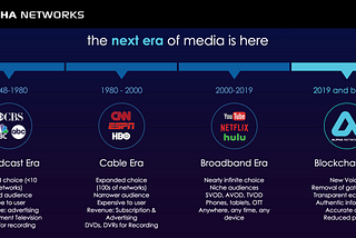 The Future of Media Built On the Blockchain