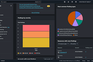 AI Meets Cloud Security: How I Automated AWS GuardDuty Alerts with Slack, Lambda, and Bedrock AI