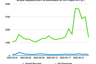 https://python-security.readthedocs.io/pypi-vuln/index-2022-05-24-ctx-domain-takeover.html