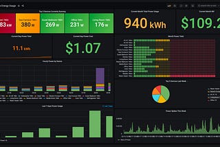 Github as a Time Series DB