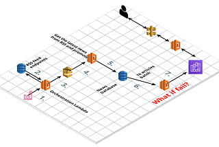 How we launched a data product in 60 days with AWS
