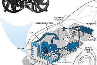 Radiator Fan And How It Works