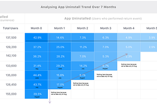 Cohort Analysis