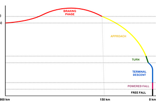 TeamIndus Lunar Descent Strategy