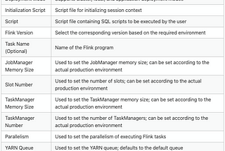 Exploring Flink Support in Apache DolphinScheduler