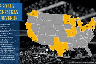 Top 20 orchestras in the U.S. by revenue