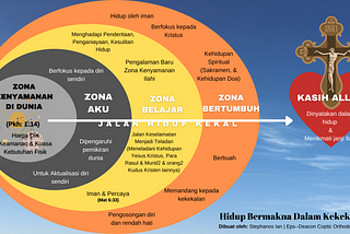 Kehidupan yang bermakna kekekalan