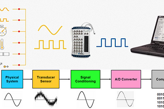 Types of Data Acquisition Systems