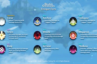 INTRODUCING EYE PASSIVE SKILLS