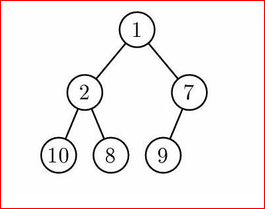 Introduction to Tree data structures