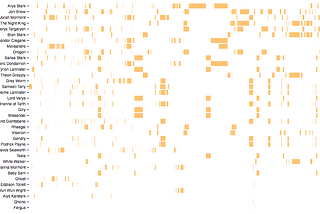 Game of Thrones S8 E3 Data Visualization Recap