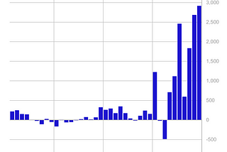 Volume 174: Digital Asset Fund Flows Weekly Report