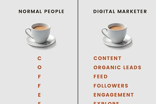 How Digital Marketers See the World Differently