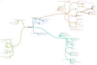 Web Development in 2020