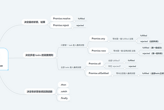 面對 Promise 的思考路徑