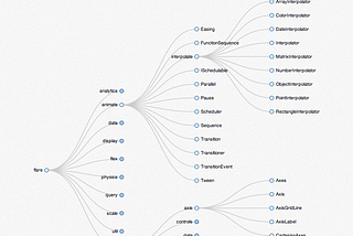 Marrying Backbone.js and D3.js