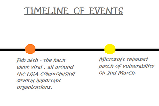 Microsoft Exchange Server — Attack 2021