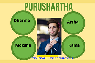 Purushartha-Dharma Artha Kama