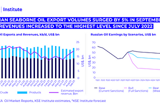 La Russia sta aggirando il price-cap