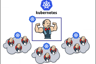 How to setup Jenkins on Kubernetes