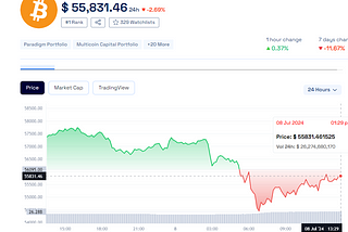 Why Experts Believe Bitcoin Is Set for a Price Surge!