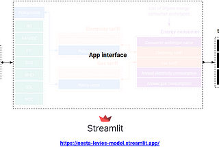 A model for experimenting with energy bills: Rebalancing levies with Python and Streamlit