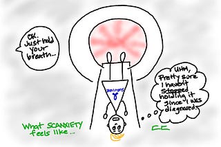 Cartoon drawing of a female figure (presumably CC) on a scan table (mri or cat scan) in a dress with survivor and a blue colorectal cancer ribbon on it. The radiation in the tube is going at her in red waves. From the side a speech bubble from the tech reads, “Ok just hold your breath.” And CC thinks, “Uhm, pretty sure I haven’t stopped holding it since I was diagnosed!” The drawing is titled: What scanxiety feels like.