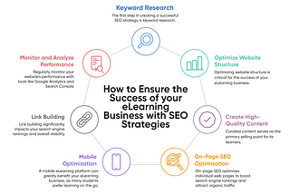 How can yomaximize the success of your entrepreneurial venture with SEO?