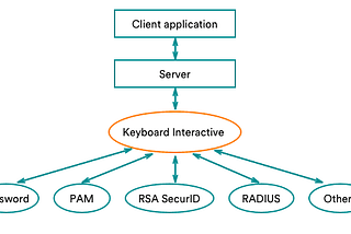 TablePlus now supports keyboard-interactive authentication for SSH