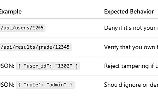 🔓 API 01:2023 — Broken Object Level Authorization (BOLA)