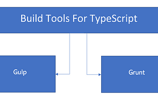 Day 18 — Build tools for TypeScript — GRUNT and GULP