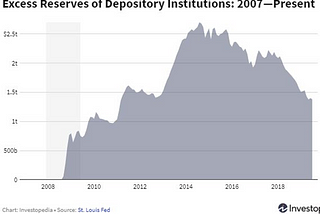 A note on Quantitative Easing